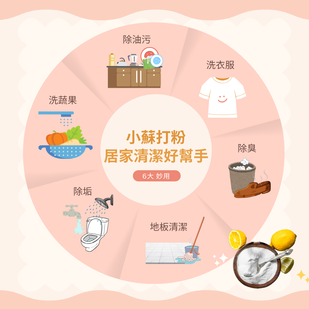 萬有清潔的資訊專區圖片