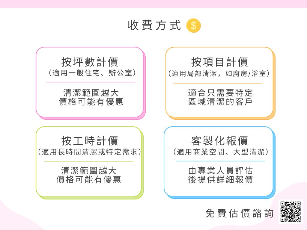 清潔費用與服務流程 | 萬有清潔的第2張圖片